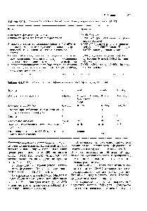 Таблица 4.4,Б. Некоторые обычные варианты глюкозо-6-фосфат—дегидрогеназы