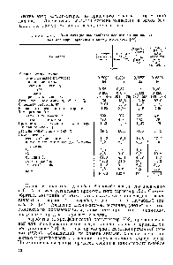 Таблица 34. <a href="/info/377116">Эксплуатационные свойства</a> цеолитовых шариковых катализаторов крекинга в движущемся слое [22]