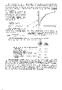 Рис. П-26. Определение <a href="/info/1392112">времени реакции</a> 1р для максимальной производительности п оптимальной загрузки при <a href="/info/221494">периодическом процессе</a> (к примеру П-11).