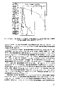 Рис. 9. <a href="/info/417007">Содержание летучих</a> и потери в ископаемых углях на <a href="/info/711387">различных стадиях</a> метаморфизма (Б П. Жижченко, 1977 г.)