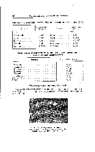 Рис. 90, Микроструктура чистого циркония, полученного <a href="/info/686957">йодидным</a> методом [1981. Шлиф травлен НР + ННОз. Х250