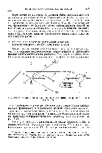 Рис. 7-11. <a href="/info/637359">Геометрическая модель</a> для диастерео-дифференцирующей реакции