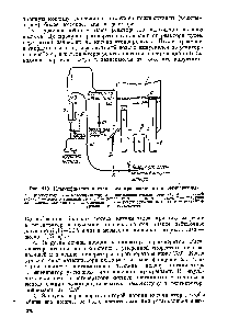 Рис. ПЗ. Классификатор и схема его присоединения к регенератору.