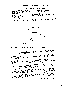 Рис. 4.2. Схема уровней энергии для <a href="/info/70693">октаэдрических комплексов</a> (без л-связывания).