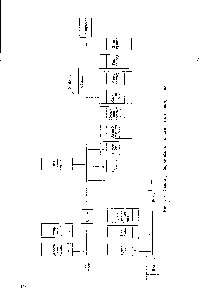 Рис. 116. Схема <a href="/info/293064">разборки-сборки</a> пластинчатого компрессора.