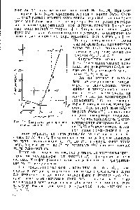 Рис. 20. <a href="/info/1588215">Диаграмма растворимости двойной</a> системы КС1 — НоО
