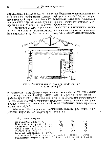 Рис. 4. Радиационно-<a href="/info/34047">конвекционная трубчатая</a> пиролизная печь [121].