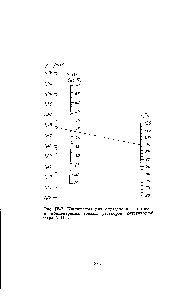 Рис. 1У-3. Номограмма для определевия плотности и <a href="/info/1011349">концентрации водных растворов</a> <a href="/info/18252">каустической соды</a> КаОН.