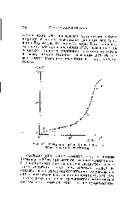 Рис. 183. <a href="/info/3644">Изотерма адсорбции</a> бутана при 0° на алюмосиликатном катализаторе.