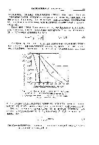 Рис. 5,13. Влияние рассекателя на термический к. п. д. нагревательного цилиндра 