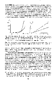 Рис. 13. Зависимость <a href="/info/1874917">абсолютного квантового выхода</a> у от энергии второго кванта (в еж ) для параллельно протекающих двухквантовых реакций при фотолизе карбазола в растворе дипропилового эфира при 77° К
