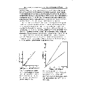 Рис. 74. <a href="/info/25173">Корреляция активности</a> в разложении изобутана и <a href="/info/349553">льюисовской кислотности</a> для алюмосиликатов, полученных из изопропилата ( ) и из нитрата (о).