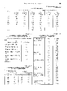 Таблица 2.1.29 <a href="/info/1570433">Растворимость ромбической серы</a> в <a href="/info/6274">водных растворах</a> гидроксидов при 18-20 °С