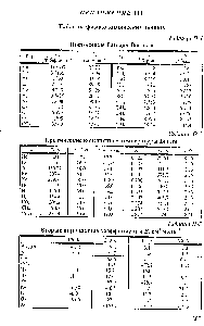 Таблица П-2 <a href="/info/6090">Критические константы</a> и температуры Бойля