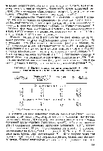 Таблица 12. <a href="/info/1701037">Влияние мольного</a> отношения фенол ацетон на выход дифенилолпропана при <a href="/info/359804">использовании хлористого</a> водорода