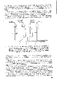Рис. V. 26. <a href="/info/24358">Схема процесса</a> коагуляции дивинилстирольного латекса 