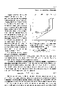 Рис. 4.7. <a href="/info/359261">Зависимость электропроводности</a> <a href="/info/16076">оксида висмута</a> (III) от температуры. Измерения, в которых появляется Р-фаза, представлены прерывистой линией.