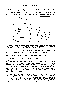 Рис. 5.4.3. Местный и <a href="/info/1444556">средний коэффициенты теплоотдачи</a> для вертикального конуса при различных значениях п в формуле d(x) = Nx . (С разрешения авторов работы [72]. 1965, Pergamon Journals Ltd.)