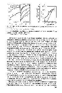 Рис. 14. Изменение -потенциала глинозема в зависимости от концентрации Сравн додецилсульфоната натрия (pH = 7,2) 