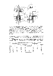 Таблица 1.3. <a href="/info/190718">Термодинамические характеристики</a> вихревых труб с ВЗУ и ТЗУ