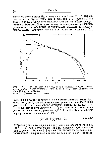 Рис. 16.3.2. Изменение местного коэффициента теплоотдачи вдоль <a href="/info/120464">поверхности горизонтального изотермического</a> цилиндра. (С разрешения автора работы [1]. 1960, AI hE.)