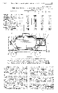 Рис. 15-5. <a href="/info/149598">Железнодорожная цистерна</a> для жидкого кислорода.