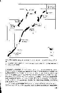 Фиг. 106. Карта шнуроподобного месторождения в округе Гринвуд в Канзасе