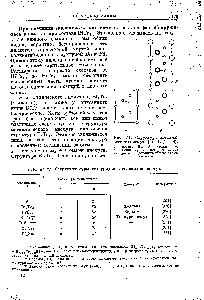 Таблица 37. Сверхструктуры теллуридов и селенидов висмута
