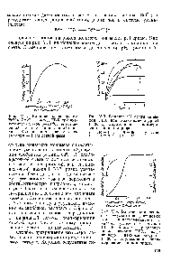 Рис. У.З. Влияние pH среды на выход ПВХ при низкотемпературной (—20 °С) <a href="/info/818">эмульсионной полимеризации</a> винилхлорида 