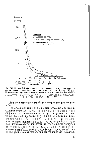 Рис. 39. Индекс Ф/Г фитоценоза п модельных реках при аналогичных