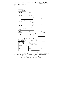 Таблица 3. Кислотность некоторых С — Н-кислот (псевдокислот)