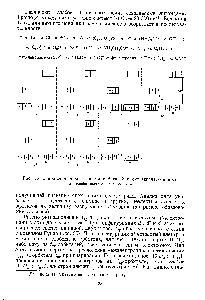 Рис. 56. Заполнение /-электронами орбиталей в октаэдрическом поле 
