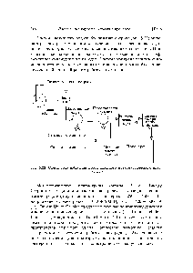 Рис. 6.22. <a href="/info/1905007">Схема водоснабжения промышленного</a> металлургического плазмотрона