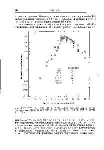 Рис. 12.3.2. <a href="/info/9980">Изменение интенсивности</a> <a href="/info/324814">турбулентных пульсаций скорости</a> вдоль оси круговой струи. (С разрешения <a href="/info/1147729">авторов работы</a> [16]. 1979, A ademi Press, In .)