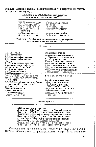Таблица 7. Растворители, используемые для синтеза полиамидокислот" 