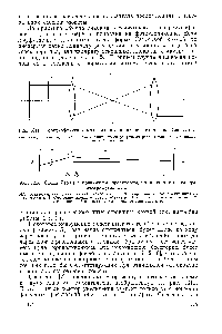 Рис. 1316. Схема Ламма с подвижным проектором, применяемая на ультрацентрифугах ЬКВ 