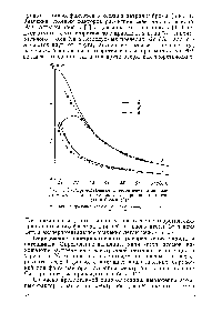Рис. 1, Экспериментальные и <a href="/info/1337939">теоретические значения</a> <a href="/info/142235">атомных факторов рассеяния</a> электронов для натрия (/) и брома (2) 