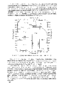 Рис. 10. 42. <a href="/info/1021626">Диаграмма состояния системы уран</a>—свинец [1 ].