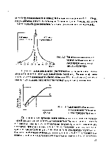 Рис. 2.4. <a href="/info/677108">Зависимость степени</a> <a href="/info/309095">поликонденсации полимера</a> от температуры процесса
