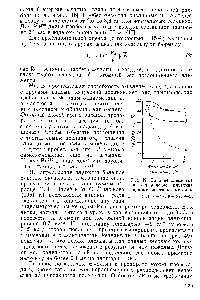 Рис. 49. <a href="/info/583241">Влияние элементив</a> на <a href="/info/159330">определение плутония радиометрическим</a> методом <1951 г.) <a href="/info/1158761">исследовали влияние</a> ряда. /-и(У1) г-Ьа З-Ыа 4-Ы элементов на определение плутония