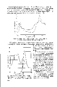 Рис. 44, Спектры поглощения бактериохлорофилла в <a href="/info/1436247">естественном состоянии</a> (/) и в пиридиновом растворе (//)