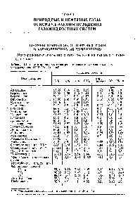 Таблица 1.1. <a href="/info/396200">Состав природных газов</a> ряда газовых и <a href="/info/189194">газоконденсатных месторождений</a> СССР [31, 71, 103]