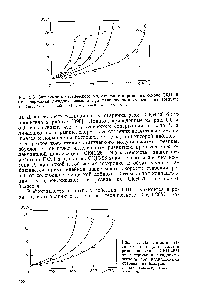 Рис. 5.6. <a href="/info/749339">Зависимость статического</a> <a href="/info/22396">модуля сжатия</a> резин на основе СКН-25 от содержания п-гидроксинеозона при <a href="/info/462436">радиационном старении</a> на воздухе 1 — без добавки 2 — 1,5 3 — 3 4 — 5 5 — 8 и б — 10 масс. ч.