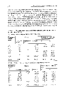 Таблица 5.1. <a href="/info/24682">Материальный баланс</a> <a href="/info/158245">двухступенчатой конверсии природного газа</a> под давлением 3,0 МПа