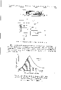 Рис. 3. [Гистограмма опп1оок измерения ПИТ в <a href="/info/1470178">различных образцах</a> при эффективных значениях энергии <a href="/info/820475">ионизирующих электронов</a> 1 — 18 мая 1966 г. г — 18 апреля 1966 з.