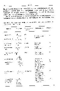 Таблица 8.1. Примеры хиральных фрагментов, обнаруженных в <a href="/info/1894558">структуре феромонов</a> насекомых различных типов