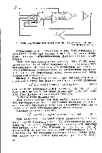 Рис. П-24. Структурная схема решения уравнения (П, 42) модифицированным общим методом.