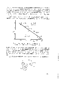 Рис. 35, Корреляция <a href="/info/16626">скоростей</a> бромирования замешенных анизолов. 10 М НСЮ4, 25° [9].