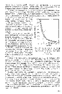 Рис. 8.5. Кинетика сушки вискозной кордной нити <a href="/info/129537">линейной плотностью</a> 184 текс при различных температурах (°С) 