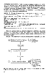 Таблица 19. <a href="/info/142855">Условия эксперимента</a> по синтезу структур липидного типа